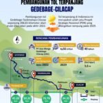 Tol Getaci yang Tertunda 29 Tahun, Fakta Menarik Tol 27 Kilometer