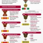 Daftar 141 Nama Penerima Anugerah Tanda Kehormatan Prabowo