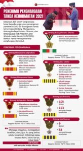 20210813PENERIMA-PENGHARGAAN-TANDA-KEHORMATAN-2021.jpg