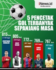 infografis_5_pencetak_gol.jpg