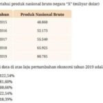 Kunci Jawaban TKA Ekonomi Kelas 12: Masalah Serius Kota Maju
