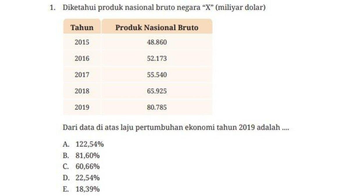 kunci-jawaban-Ekonomi-kelas-12-SMAMA-halaman-30-33-semester-1-Pertumbuhan-dan-Pembangunan-Ekonomi.jpg