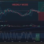 Analisa Fundamental Valuasi & Teknikal Saham Malindo Feedmill Target 500% di Harga 2500–3000 | Komunitas Saham