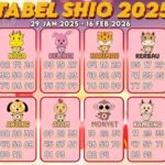 Shio Beruntung Hari Ini, Minggu 4 Januari 2026