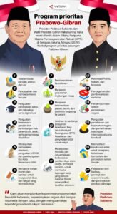 20241020-Program_Prioritas_Prabowo_Gibran.jpg