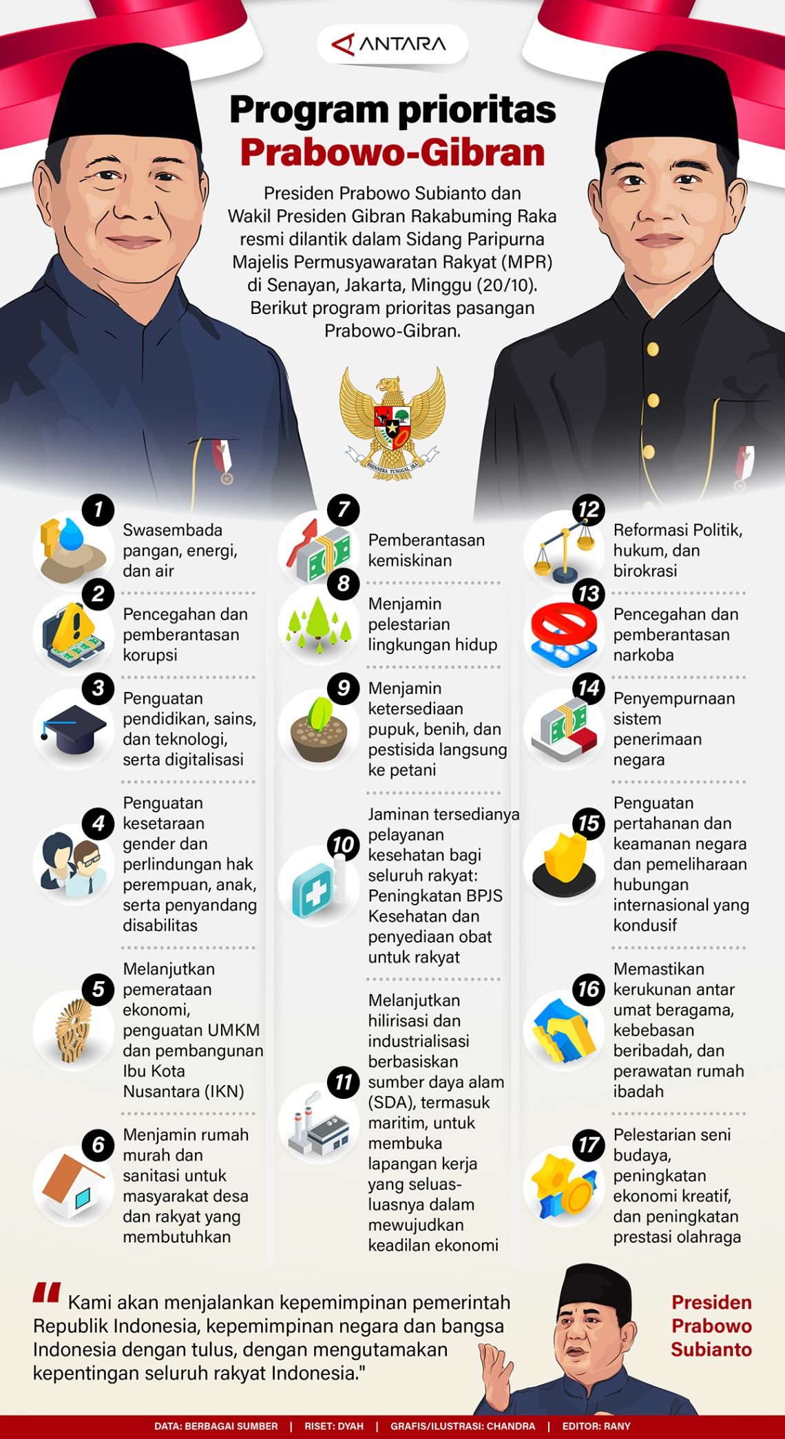 20241020-Program_Prioritas_Prabowo_Gibran.jpg