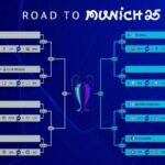 Jadwal Liga Champions 20-22 Jan 2026: Live SCTV Inter vs Arsenal, Real Madrid, Barcelona