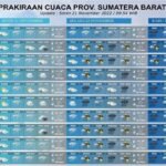 Prakiraan Cuaca Sumatera Barat Senin 21 November 2022.jpg