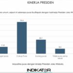 Indikator Politik Indonesia.jpg