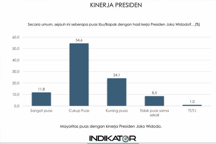 Indikator Politik Indonesia.jpg