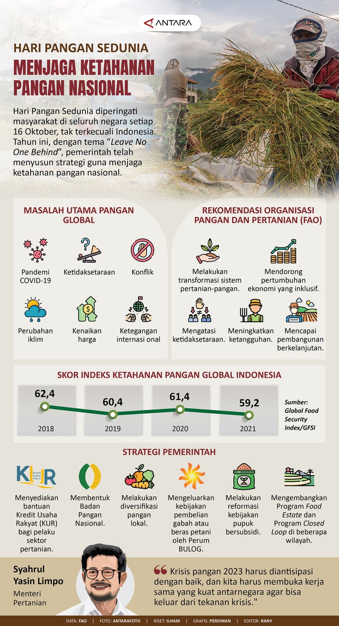 Opini: Transformasi Lemhannas dan Ketahanan Pangan Nasional