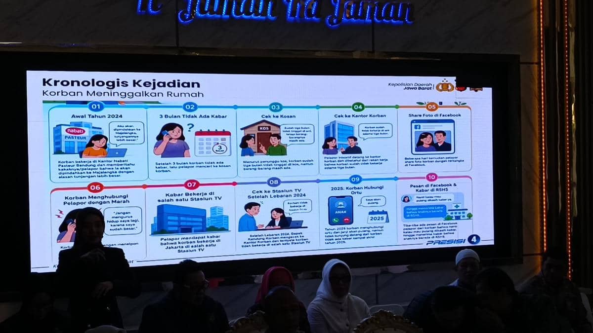 Keluarga Korban Penyekapan di Bandung Ajukan Perlindungan LPSK