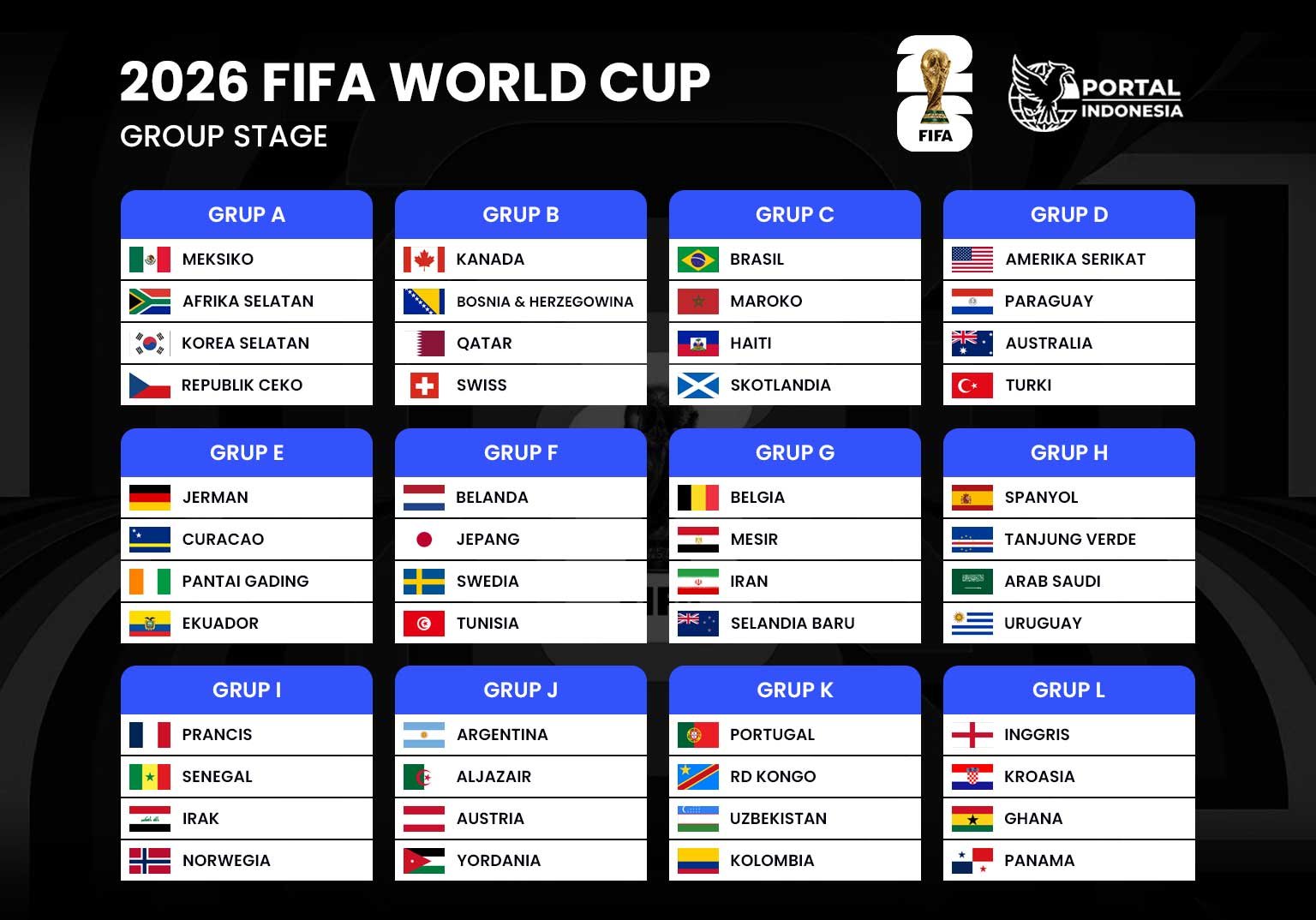 Hasil Babak 1 Selandia Baru vs Mesir Grup G Piala Dunia 2026: Mohamed Salah Dkk Macet