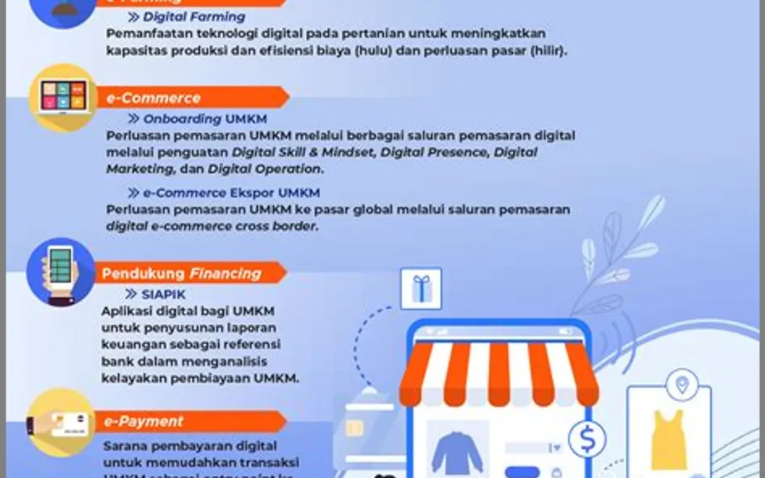 Gelombang Digital UMKM Pemalang: Dari Lapak ke Marketplace, Omzet Melonjak Tiga Kali Lipat